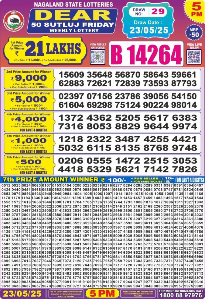 Lottery Sambad Today Result - 1 PM 6 PM 8 PM Results