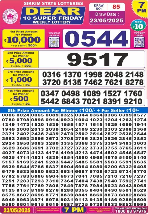 Lottery Sambad Today 2024