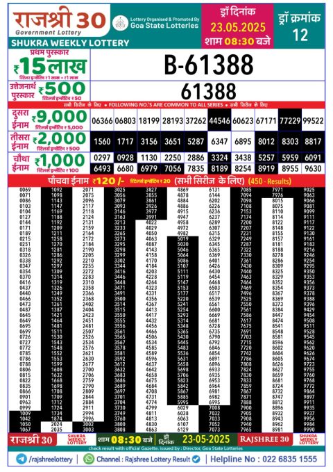 Lottery Sambad Today 2024