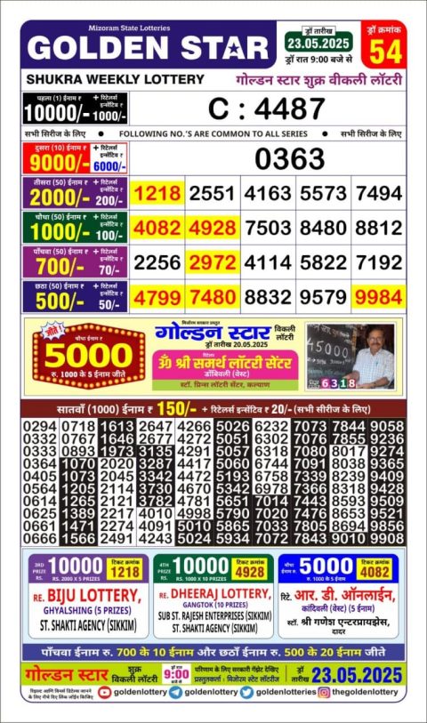 Lottery Sambad Today 2024