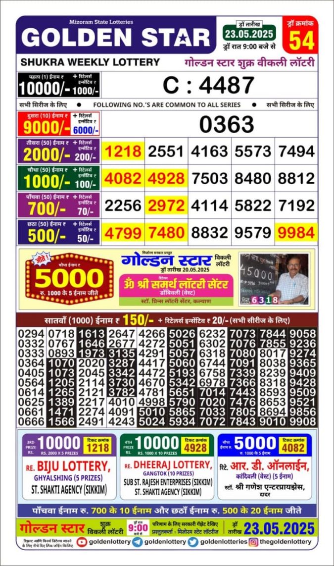 Lottery Sambad Today Result - 1 PM 6 PM 8 PM Results