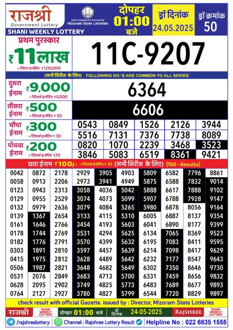 Lottery Sambad Today 2024