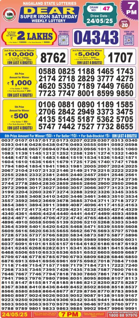 Lottery Sambad Today 2024