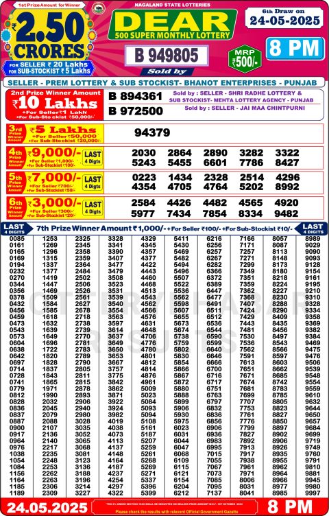 Lottery Sambad Today 2024