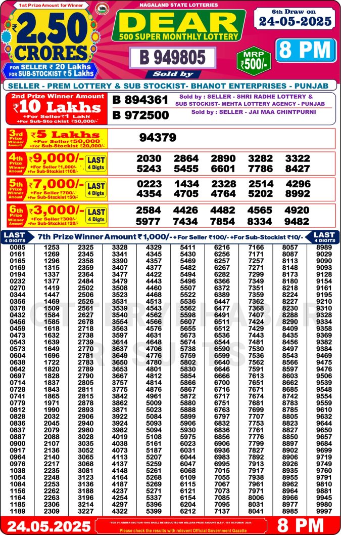 Lottery Sambad Today Result - 1 PM 6 PM 8 PM Results