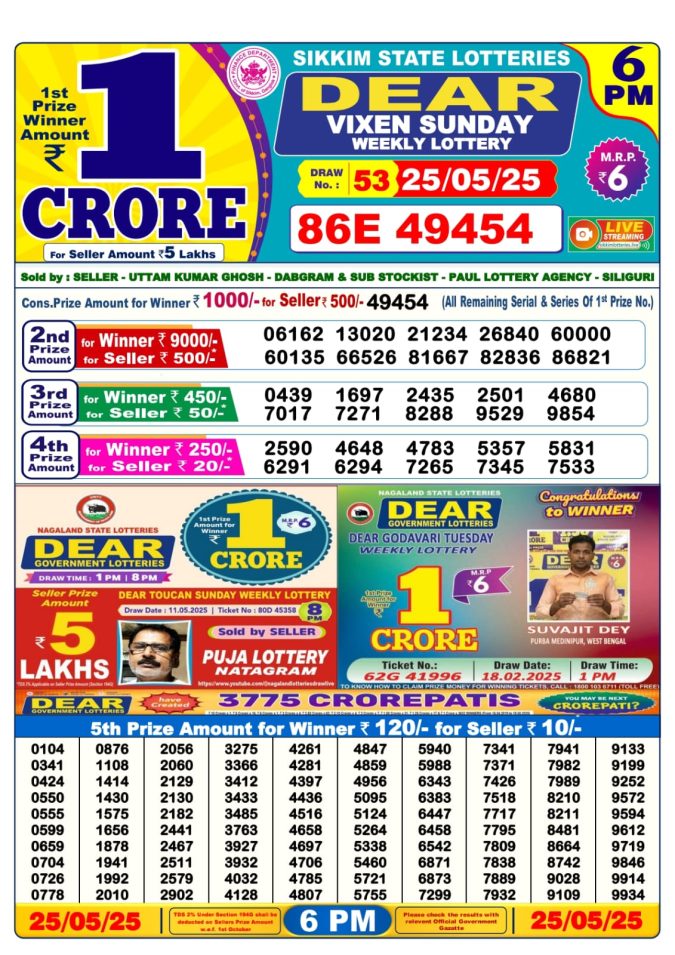 Lottery Sambad Today Result - 1 PM 6 PM 8 PM Results