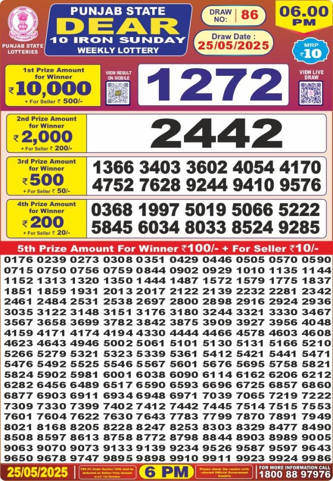 Lottery Sambad Today Result - 1 PM 6 PM 8 PM Results
