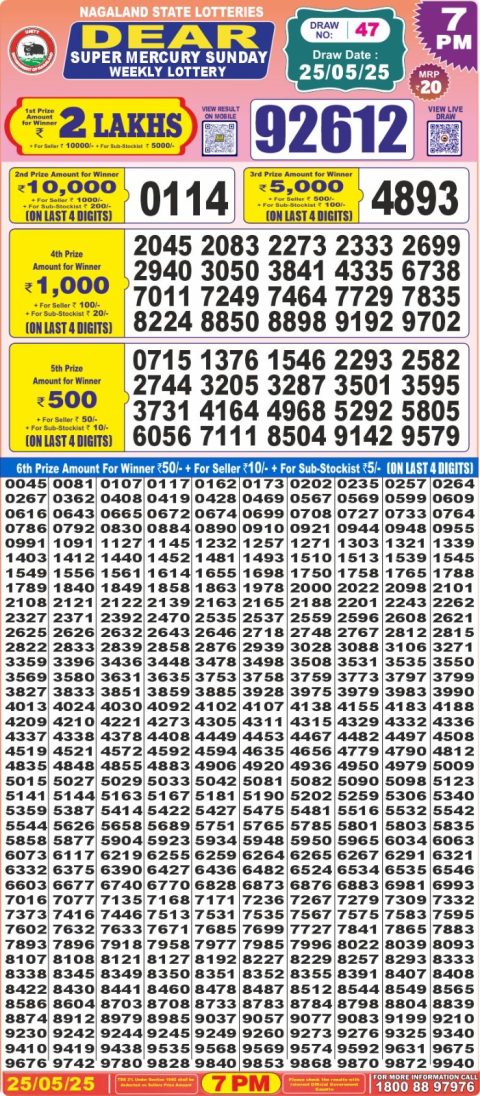 Lottery Sambad Today 2024