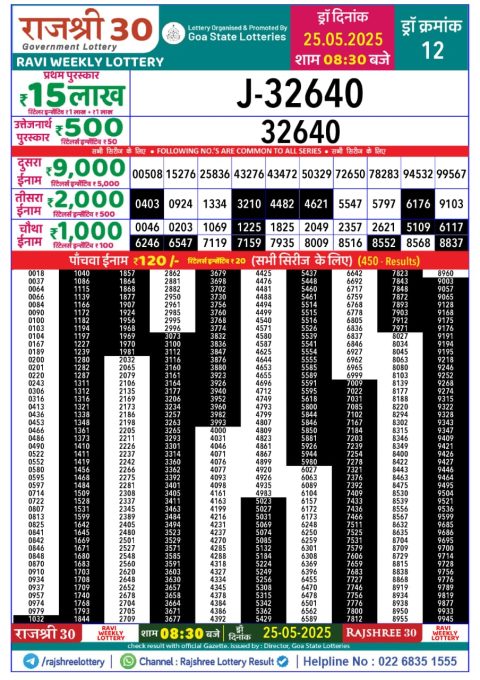 Lottery Sambad Today 2024