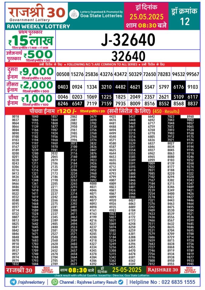 Lottery Sambad Today Result - 1 PM 6 PM 8 PM Results