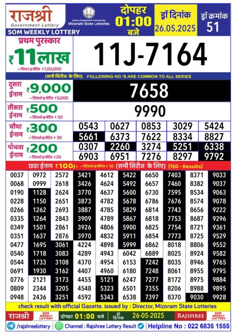 Lottery Sambad Today 2024