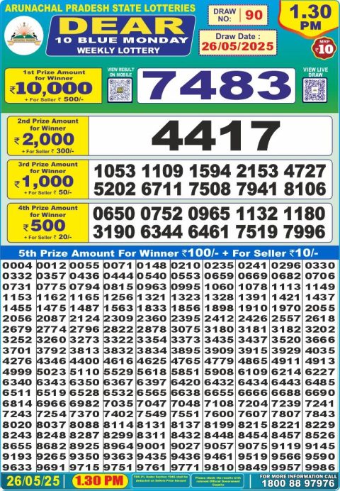 Lottery Sambad Today 2024