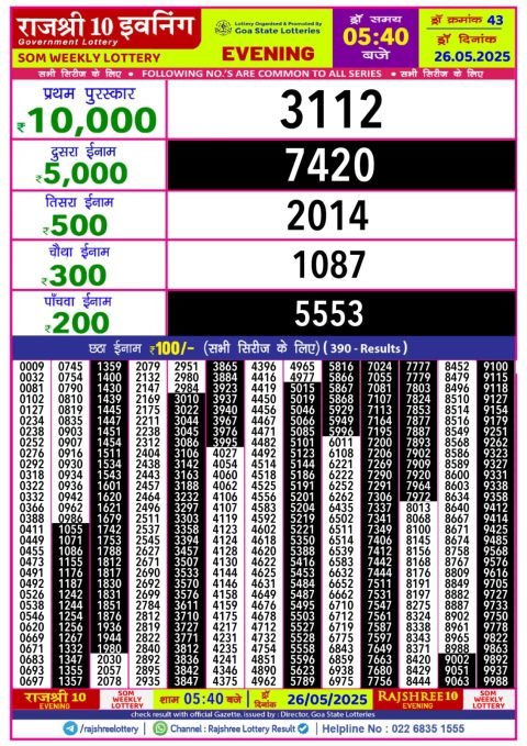Lottery Sambad Today 2024