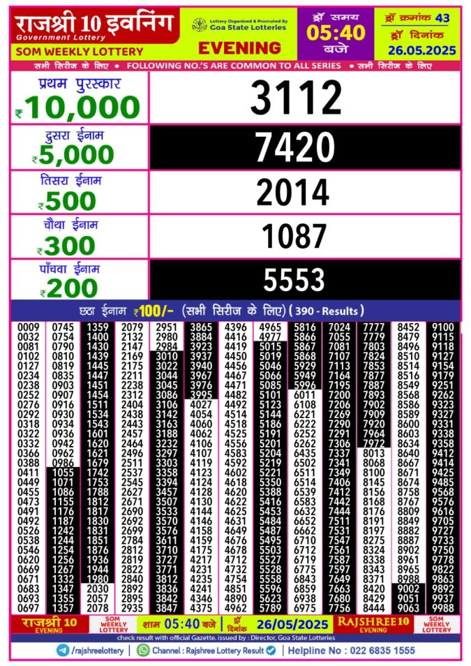 Lottery Sambad Today Result - 1 PM 6 PM 8 PM Results