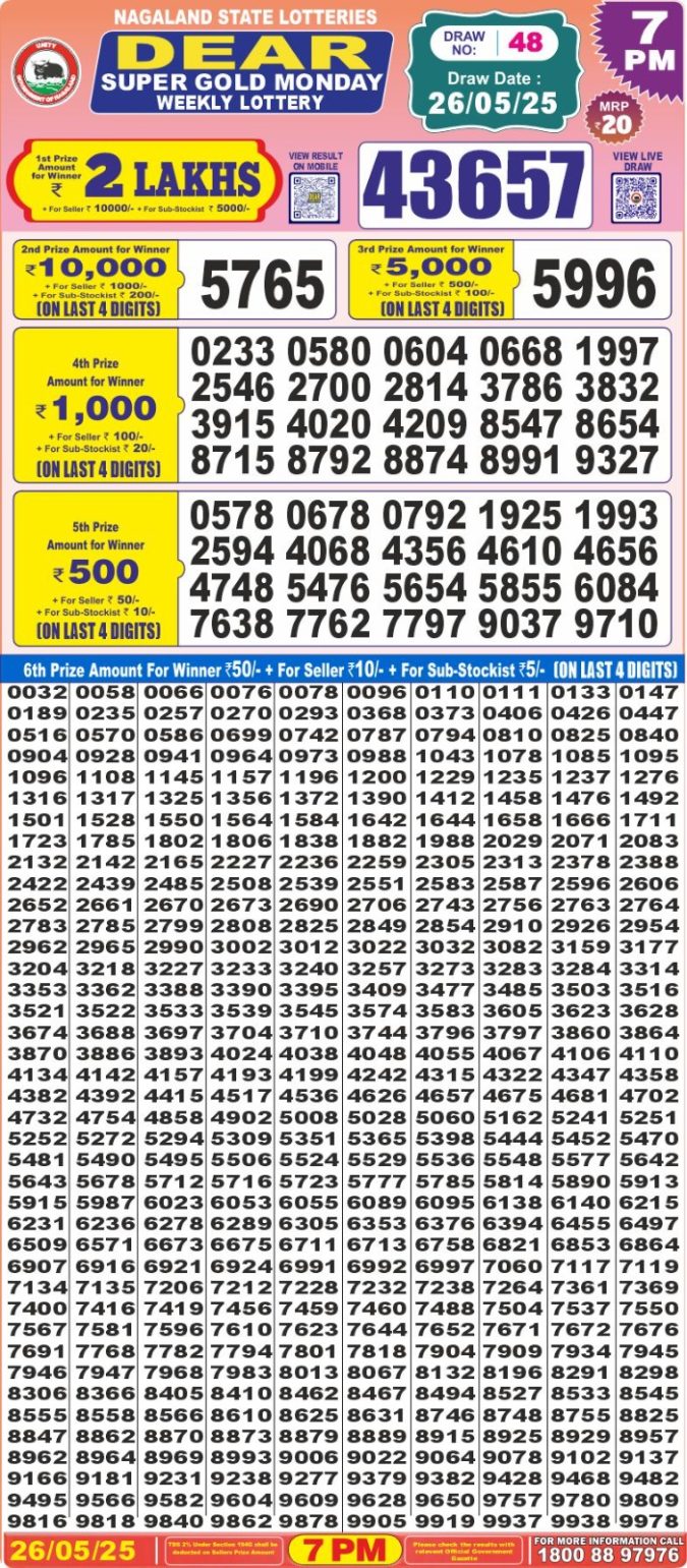 Lottery Sambad Today Result - 1 PM 6 PM 8 PM Results