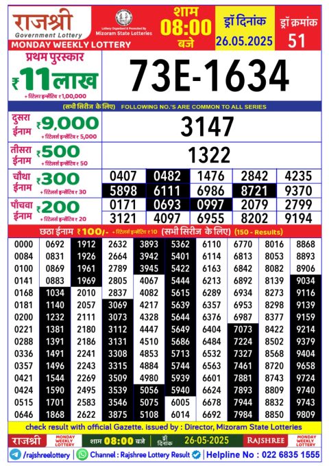 Lottery Sambad Today 2024