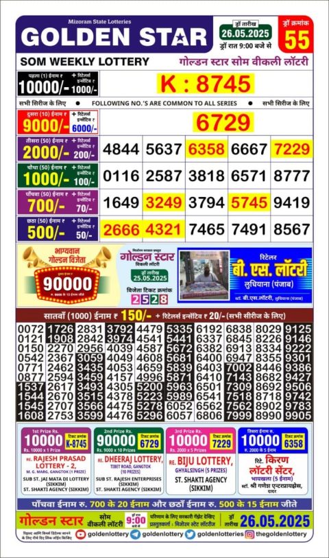 Lottery Sambad Today 2024