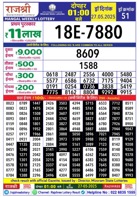 Lottery Sambad Today 2024