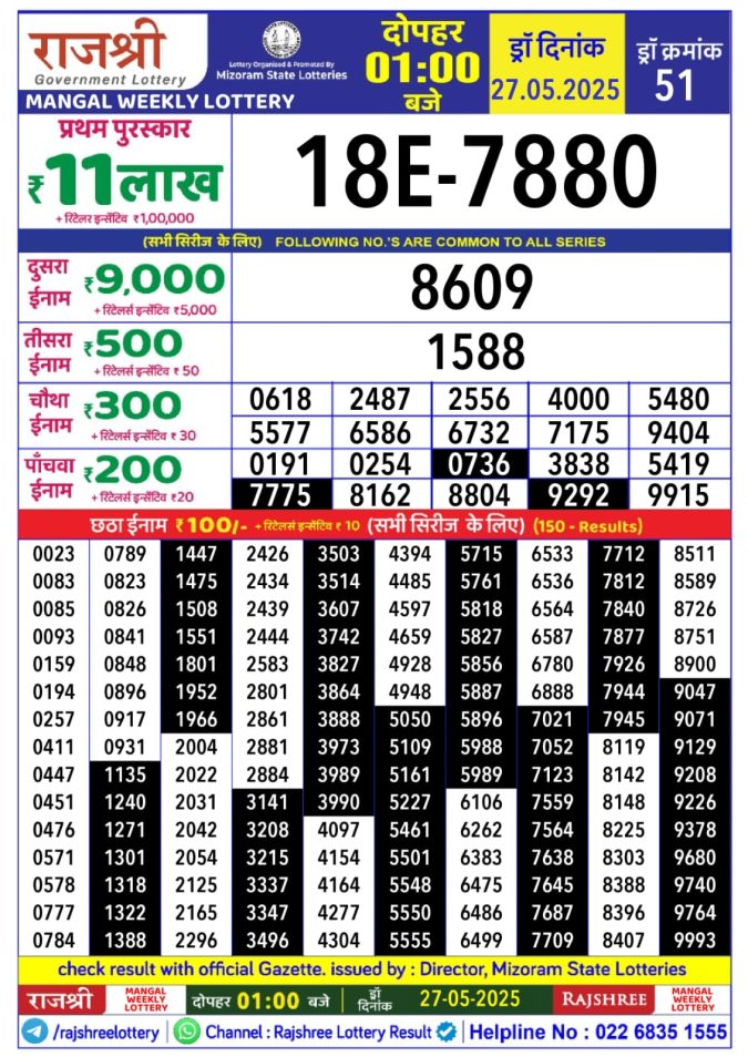 Lottery Sambad Today Result - 1 PM 6 PM 8 PM Results