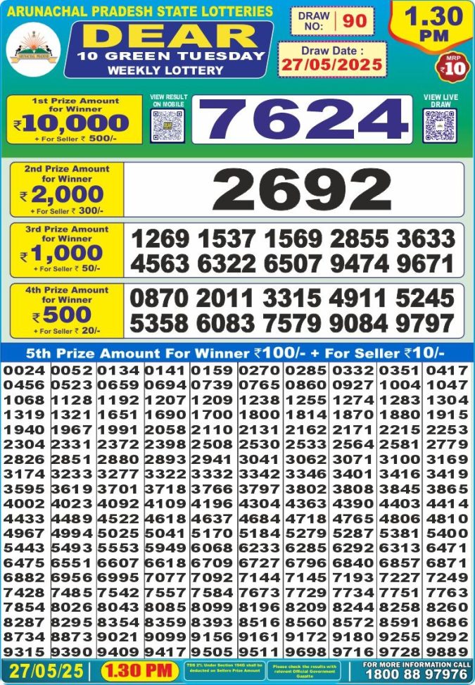 Lottery Sambad Today Result - 1 PM 6 PM 8 PM Results
