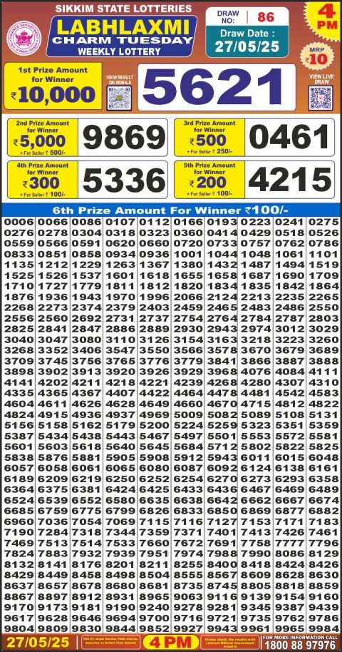Lottery Sambad Today 2024