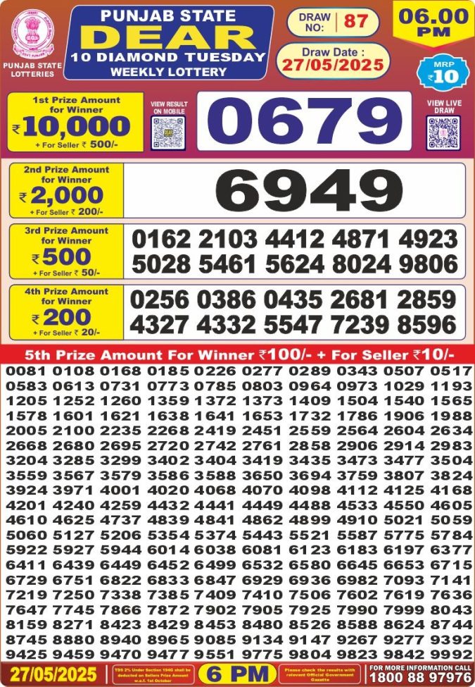 Lottery Sambad Today Result - 1 PM 6 PM 8 PM Results