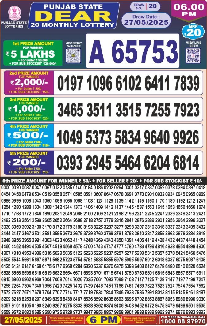 Lottery Sambad Today Result - 1 PM 6 PM 8 PM Results