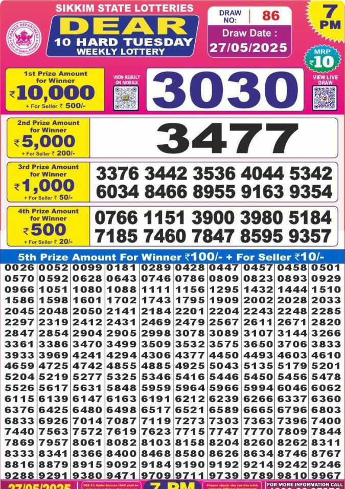 Lottery Sambad Today Result - 1 PM 6 PM 8 PM Results