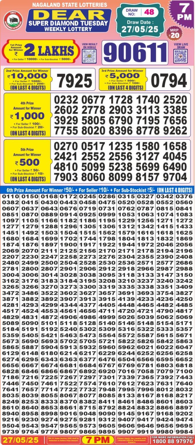 Lottery Sambad Today Result - 1 PM 6 PM 8 PM Results