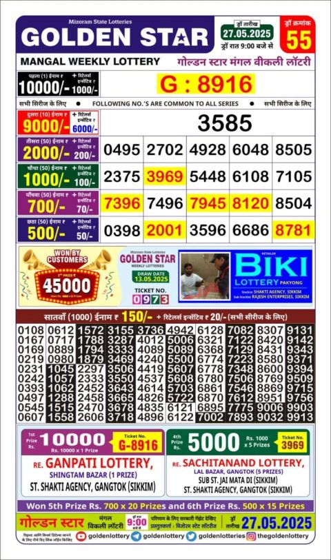 Lottery Sambad Today 2024