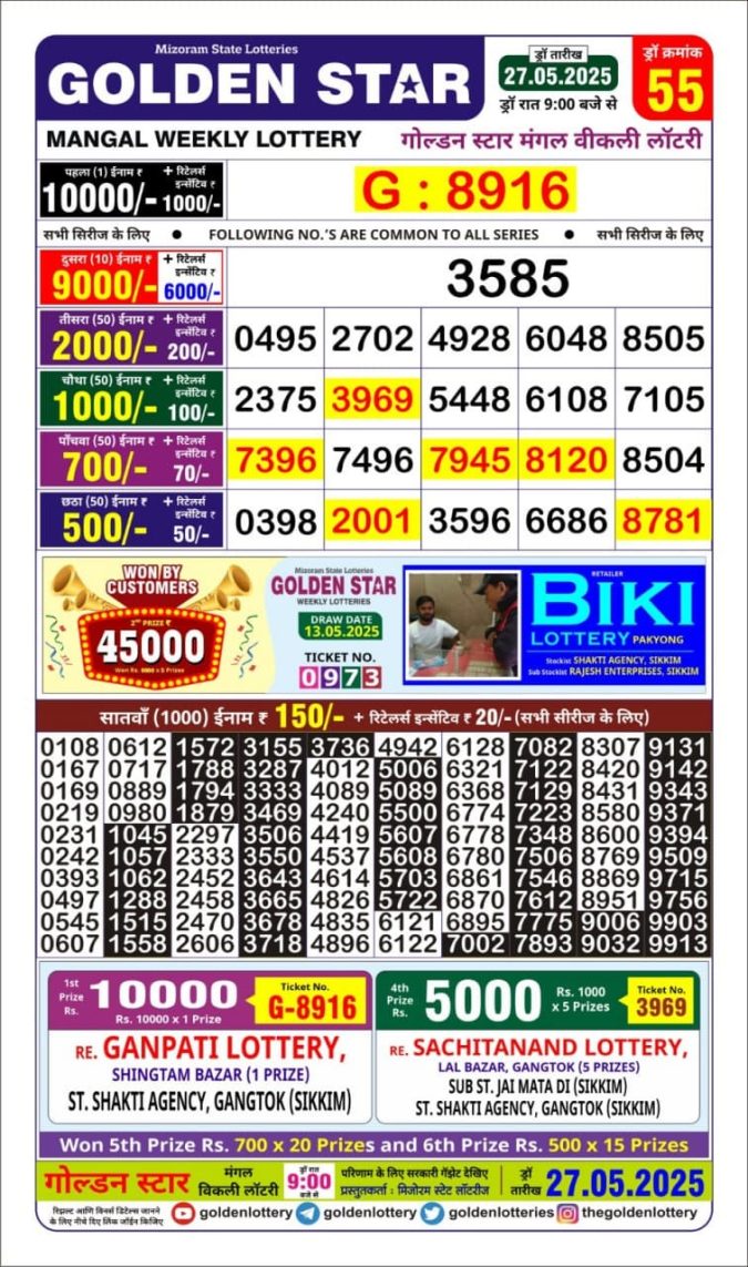 Lottery Sambad Today Result - 1 PM 6 PM 8 PM Results