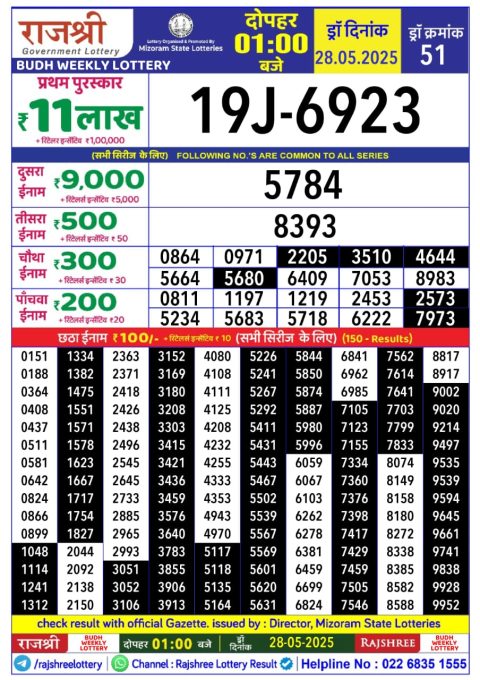 Lottery Sambad Today 2024