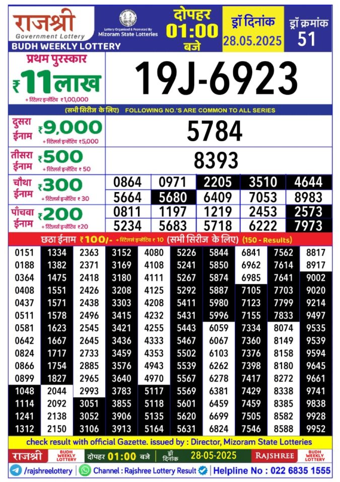 Lottery Sambad Today Result - 1 PM 6 PM 8 PM Results