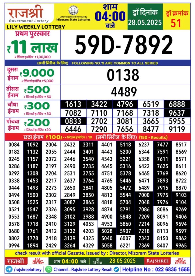 Lottery Sambad Today Result - 1 PM 6 PM 8 PM Results
