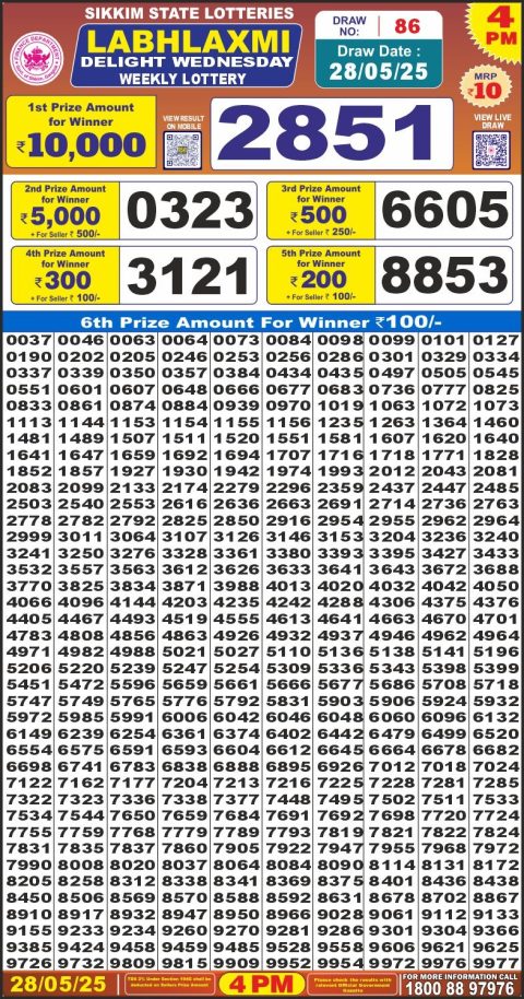 Lottery Sambad Today 2024