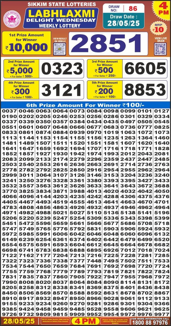 Lottery Sambad Today Result - 1 PM 6 PM 8 PM Results