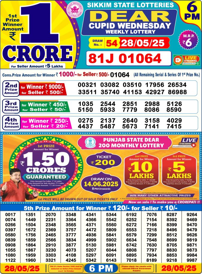 Lottery Sambad Today Result - 1 PM 6 PM 8 PM Results