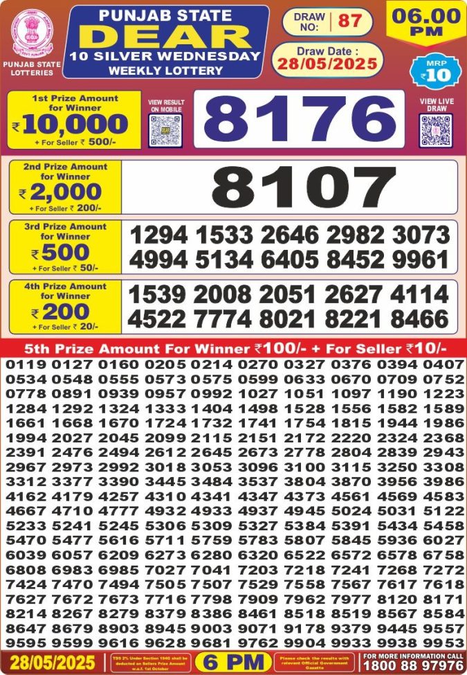 Lottery Sambad Today Result - 1 PM 6 PM 8 PM Results
