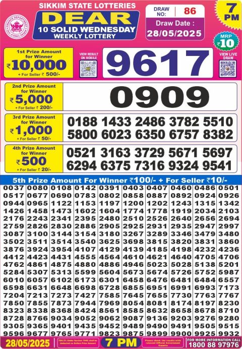 Lottery Sambad Today 2024