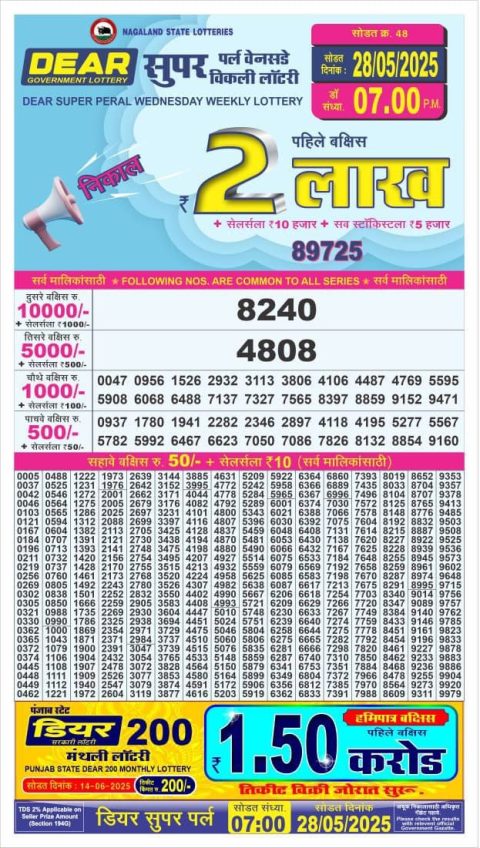 Lottery Sambad Today 2024