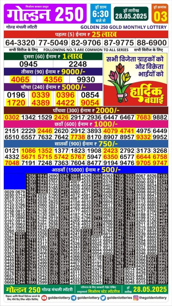 Lottery Sambad Today Result - 1 PM 6 PM 8 PM Results