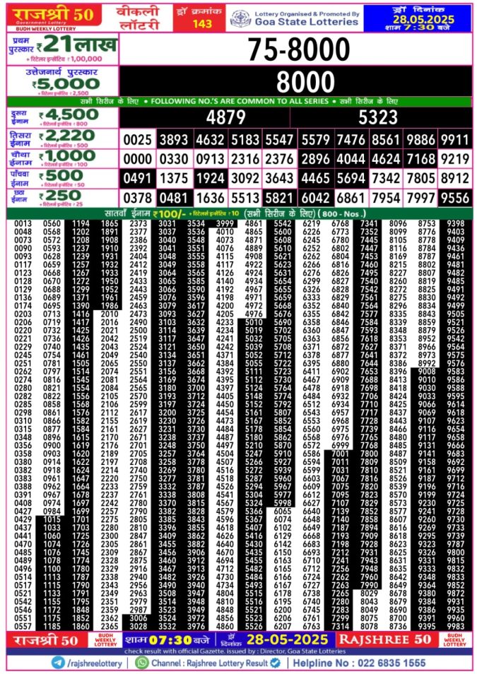 Lottery Sambad Today Result - 1 PM 6 PM 8 PM Results