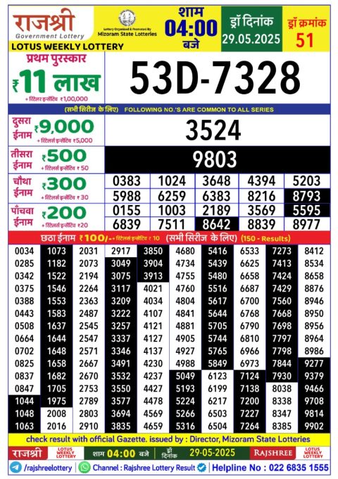 Lottery Sambad Today 2024