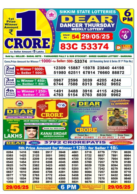 Lottery Sambad Today 2024