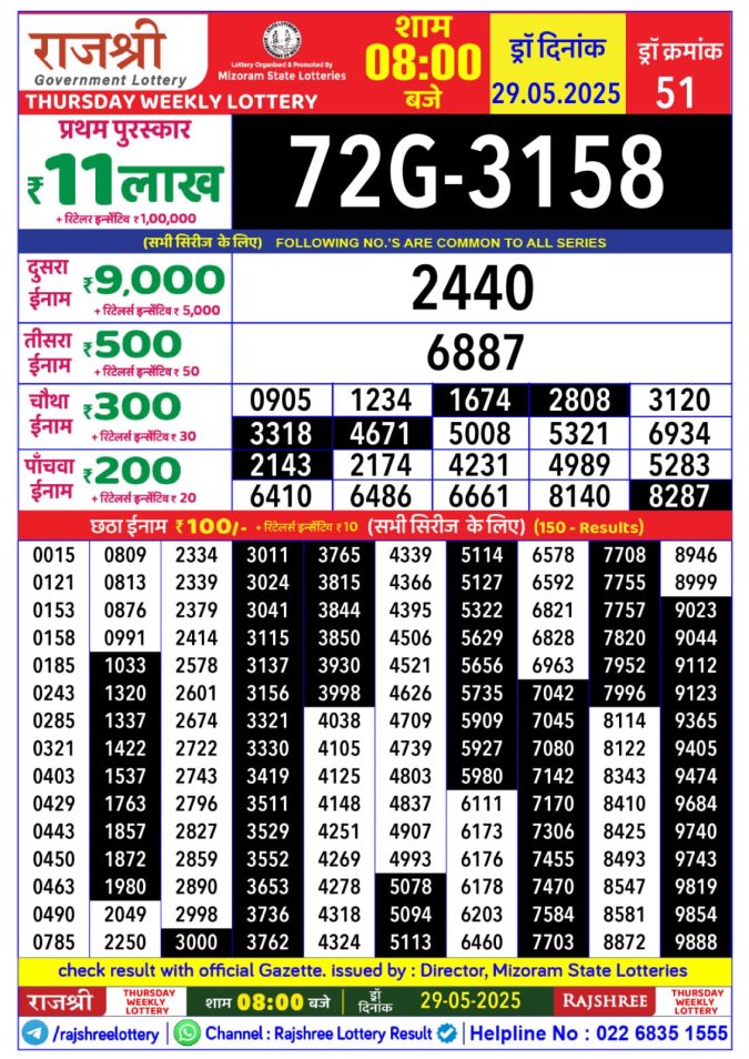 Lottery Sambad Today Result - 1 PM 6 PM 8 PM Results