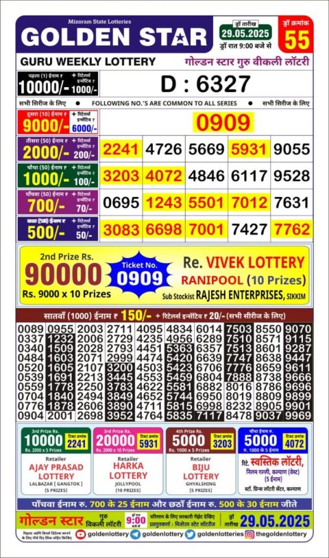 Lottery Sambad Today 2024