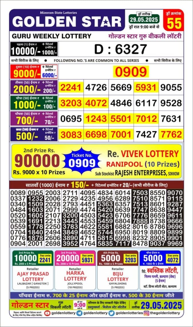 Lottery Sambad Today Result - 1 PM 6 PM 8 PM Results