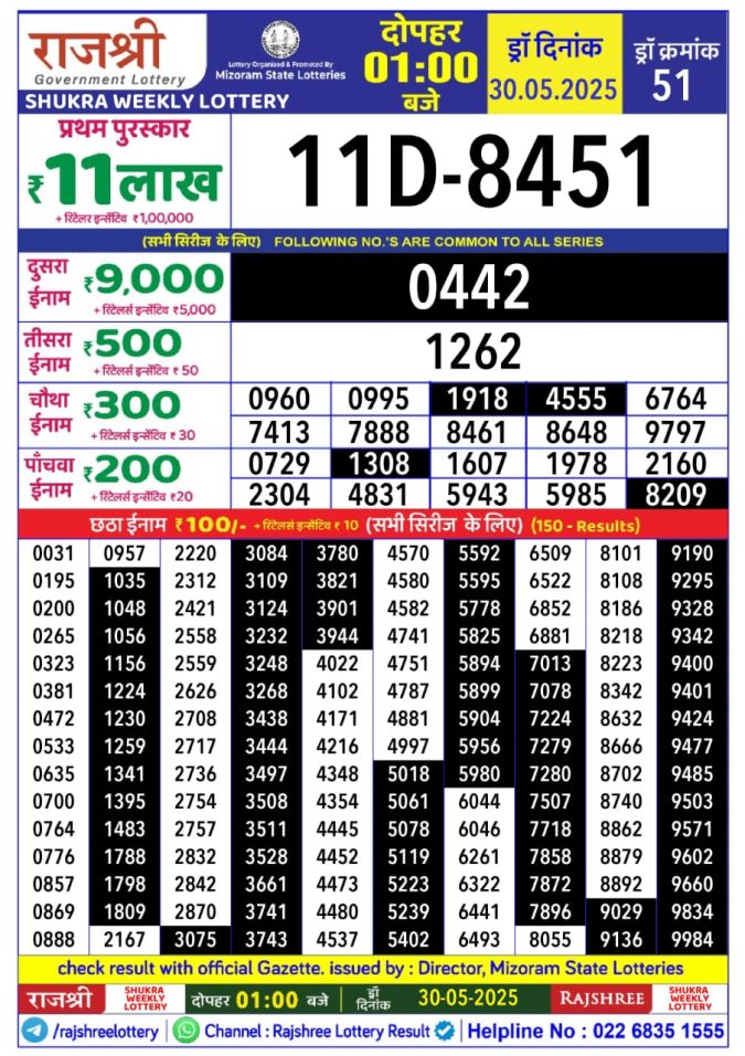 Lottery Sambad Today Result - 1 PM 6 PM 8 PM Results