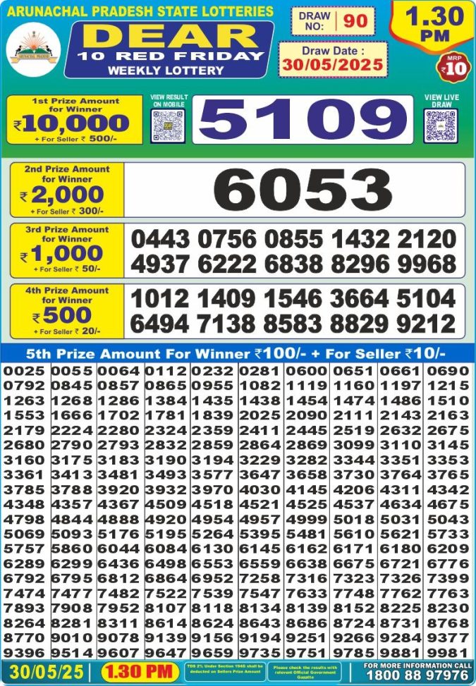 Lottery Sambad Today Result - 1 PM 6 PM 8 PM Results