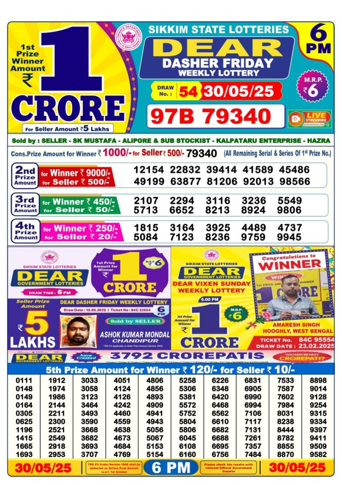Lottery Sambad Today Result - 1 PM 6 PM 8 PM Results